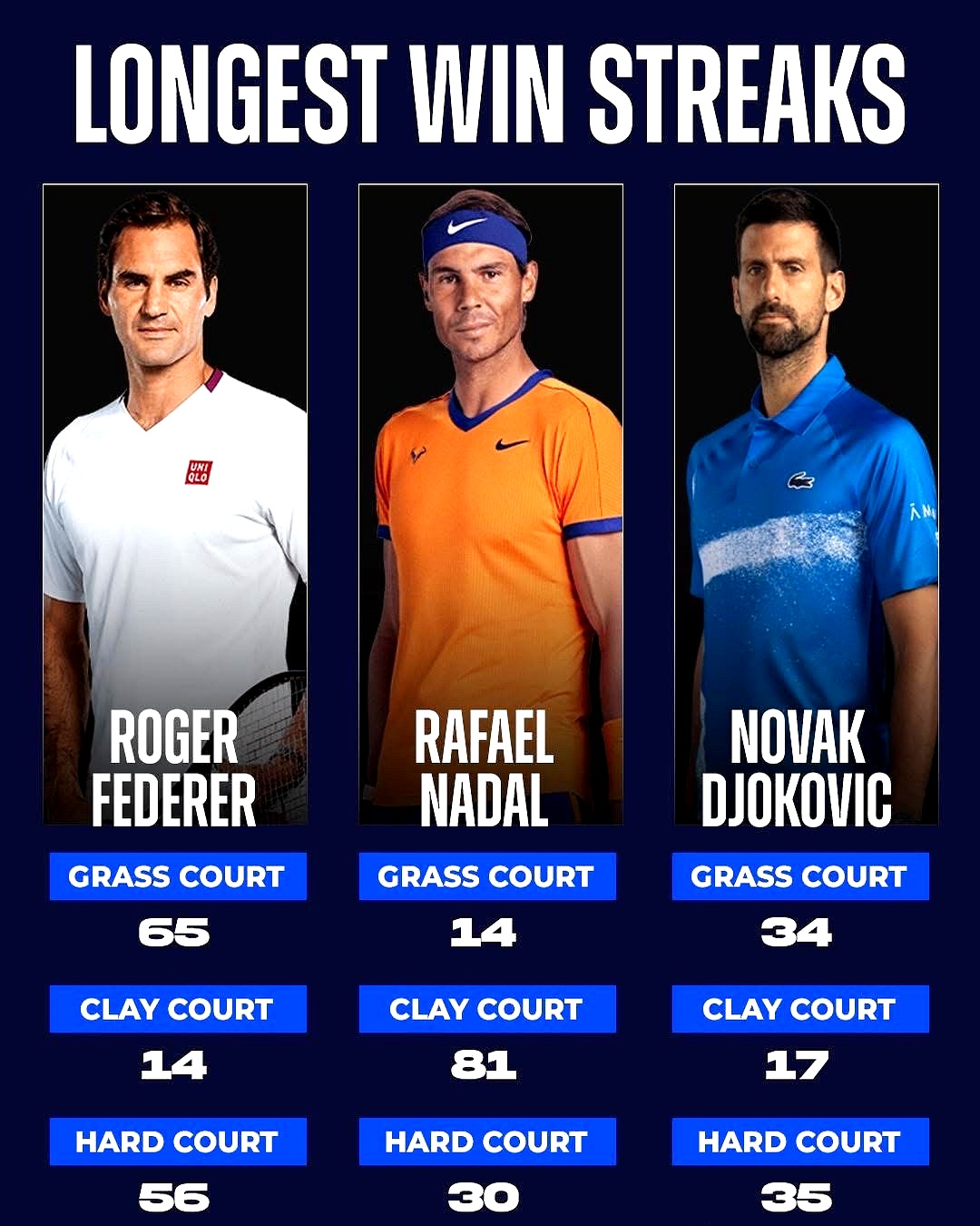 STAR SPORTS-快船前途光明！，费德勒新星刷新纪录表现突出赛场气氛高涨(快船防守太强了)