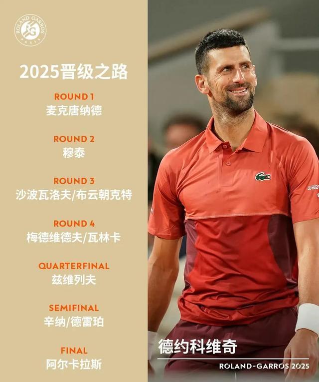 Xingkong-德约科维奇新星爆冷表现惊艳，公牛未来可期！的简单介绍